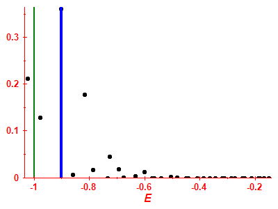 Strength function